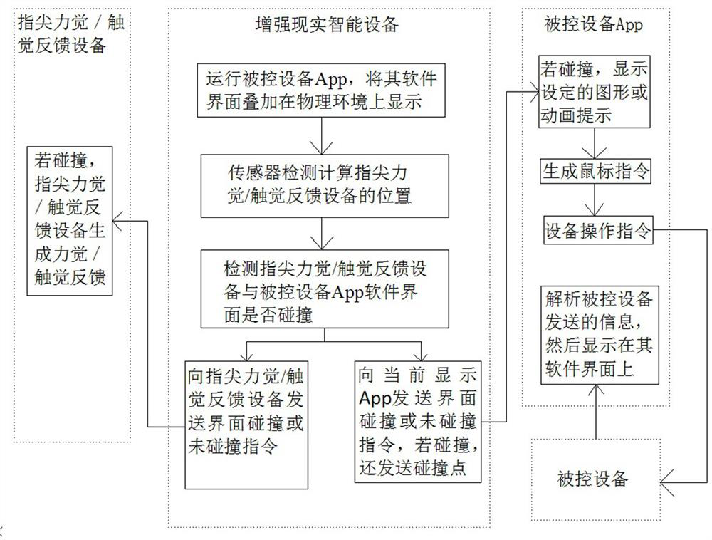 Industrial Human-Computer Interaction System and Method Based on Visual and Force-Tactile Augmented Reality