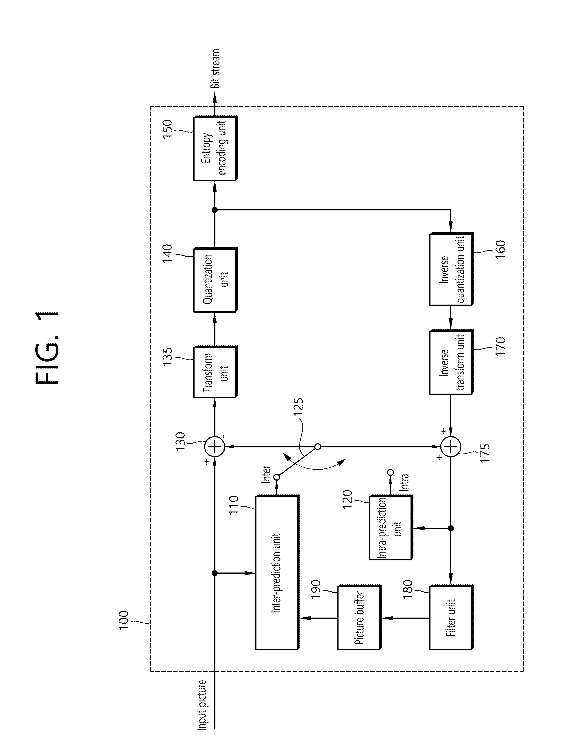 Method and apparatus for encoding/decoding image