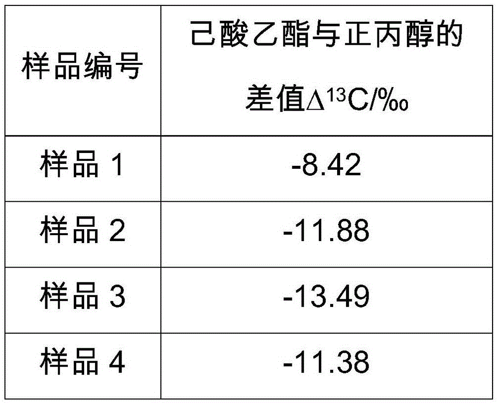 Method for detecting exogenously-added ethyl caproate in baijiu