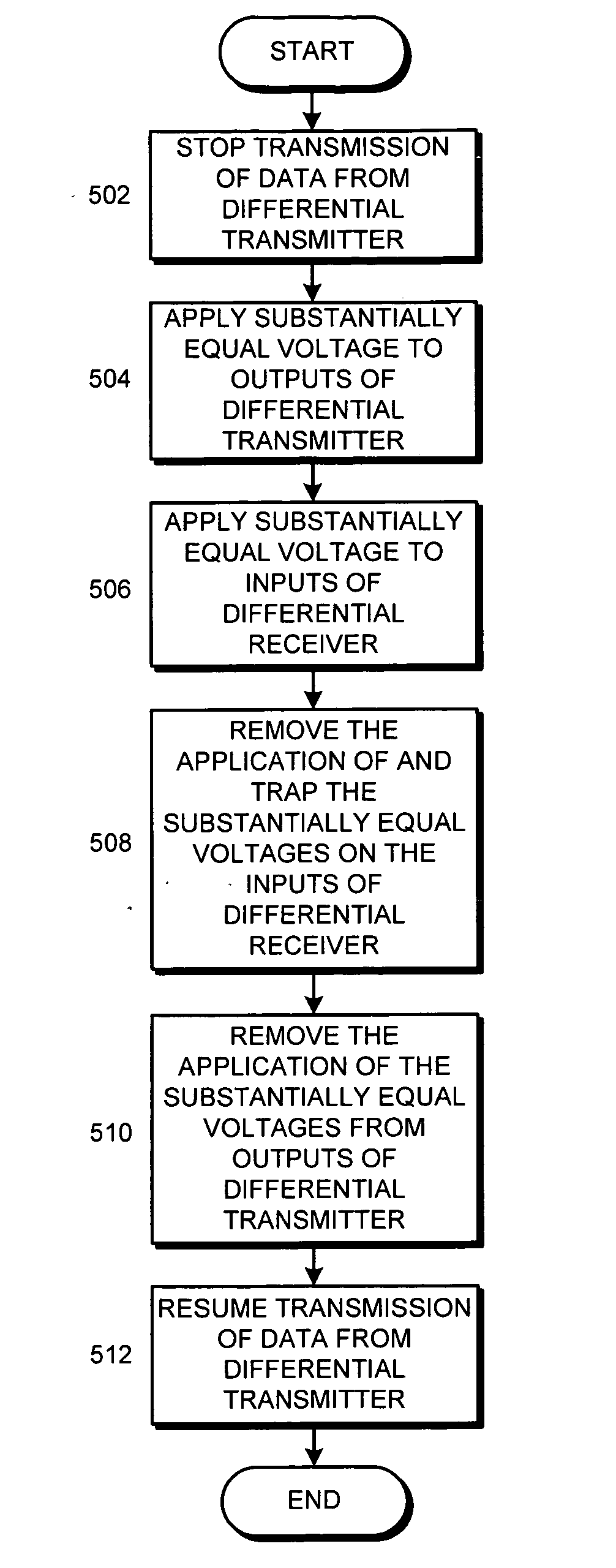 Dynamic refreshed receiver for proximity communication