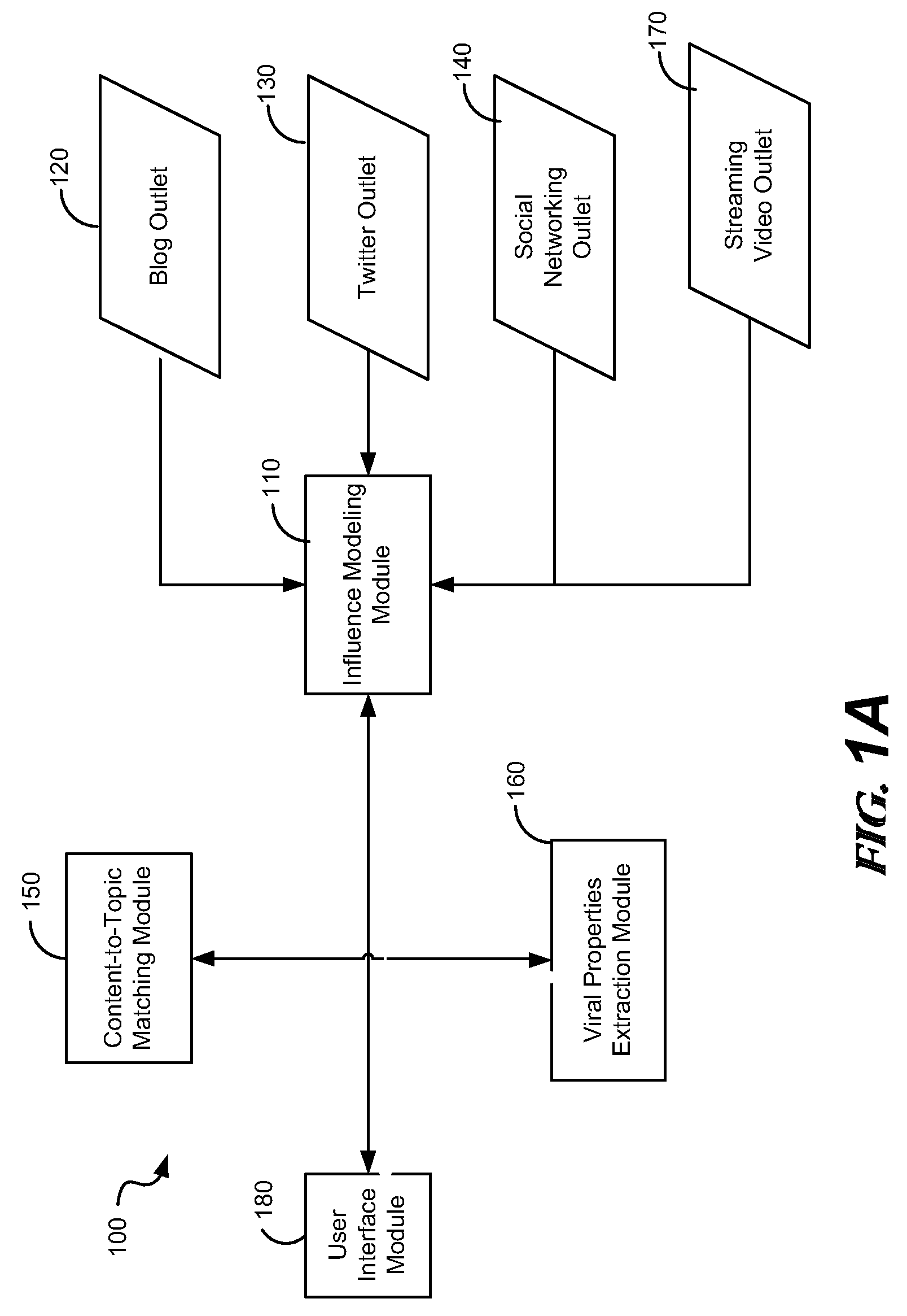 Method and system for determining topical on-line influence of an entity