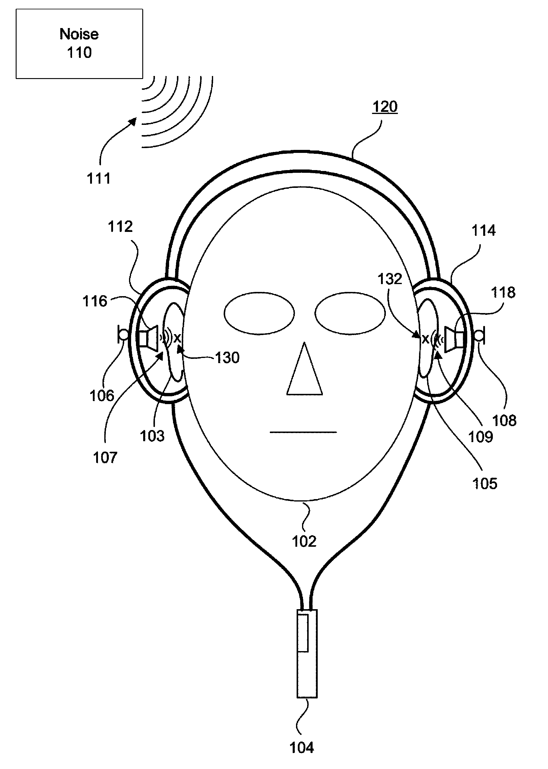 Direction-aware active noise cancellation system
