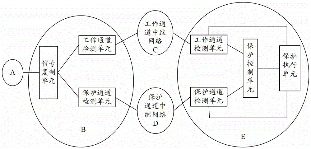 Processing method and protection device for controlling protection switching range in optical transport network