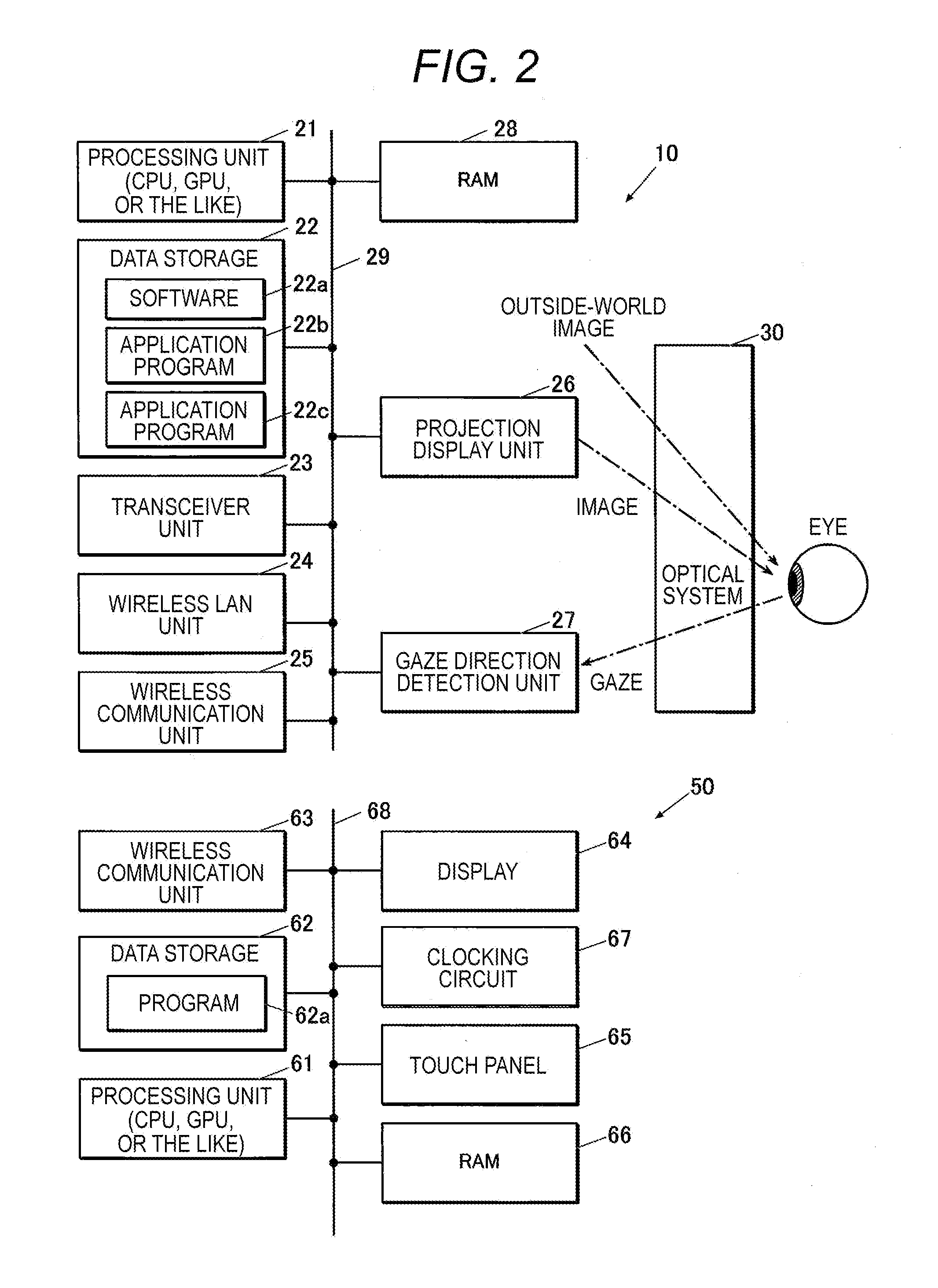 GUI system, display processing device, and input processing device