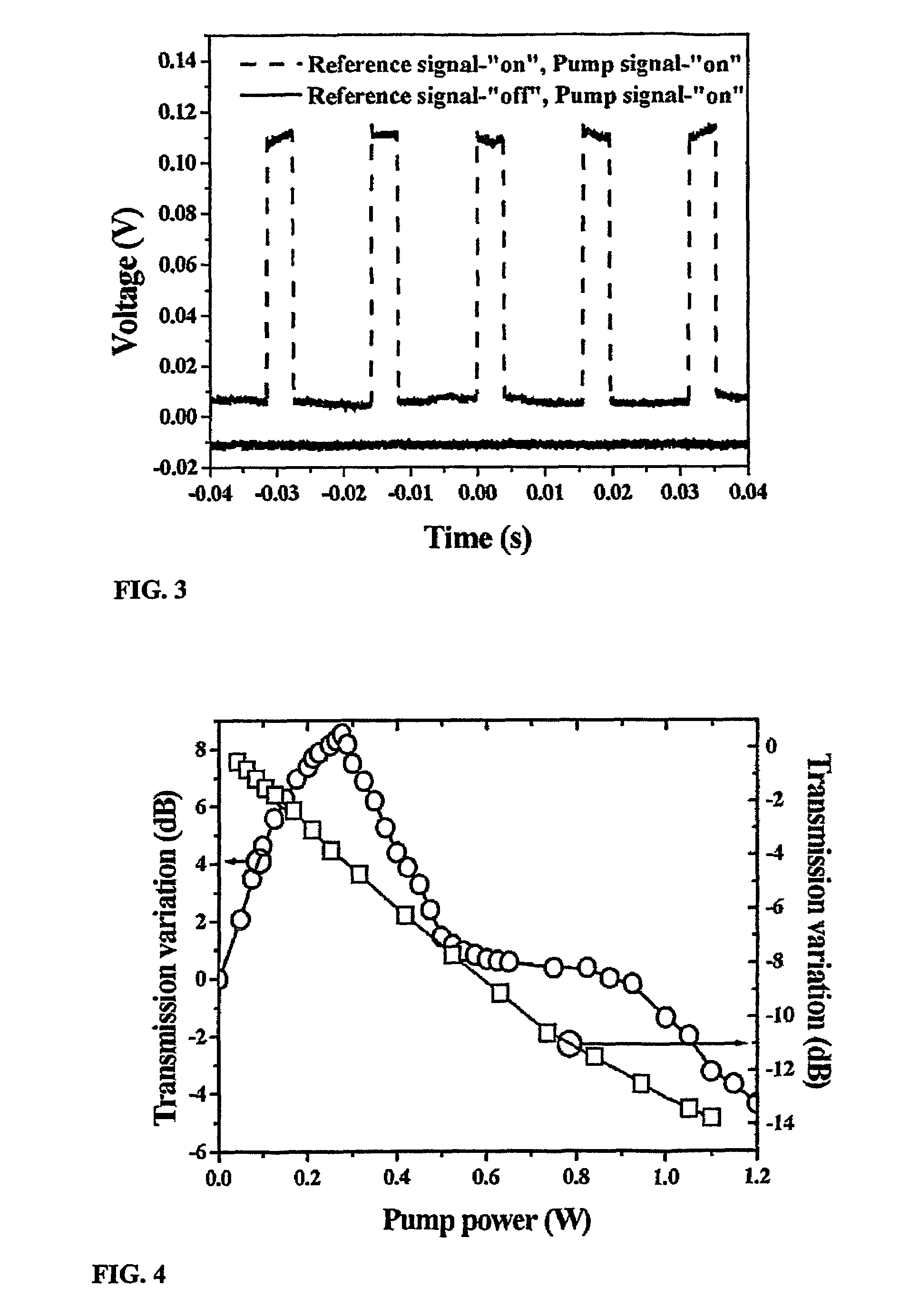 Apparatus and method for optical amplification in indirect-gap semiconductors