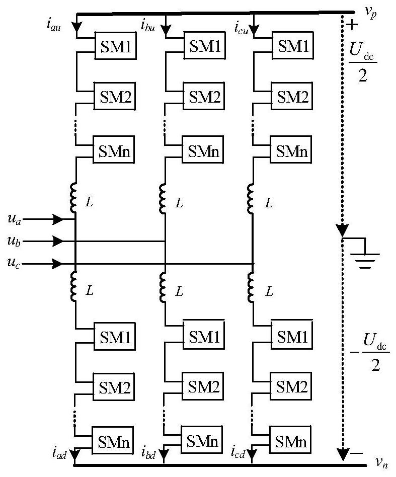 An Analytical Method for Harmonic Transmission Characteristics of AC and DC Sides of Modular Multilevel Converter