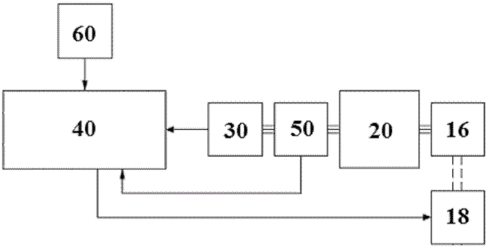 Control device and method for winching mechanism and winching mechanism test platform