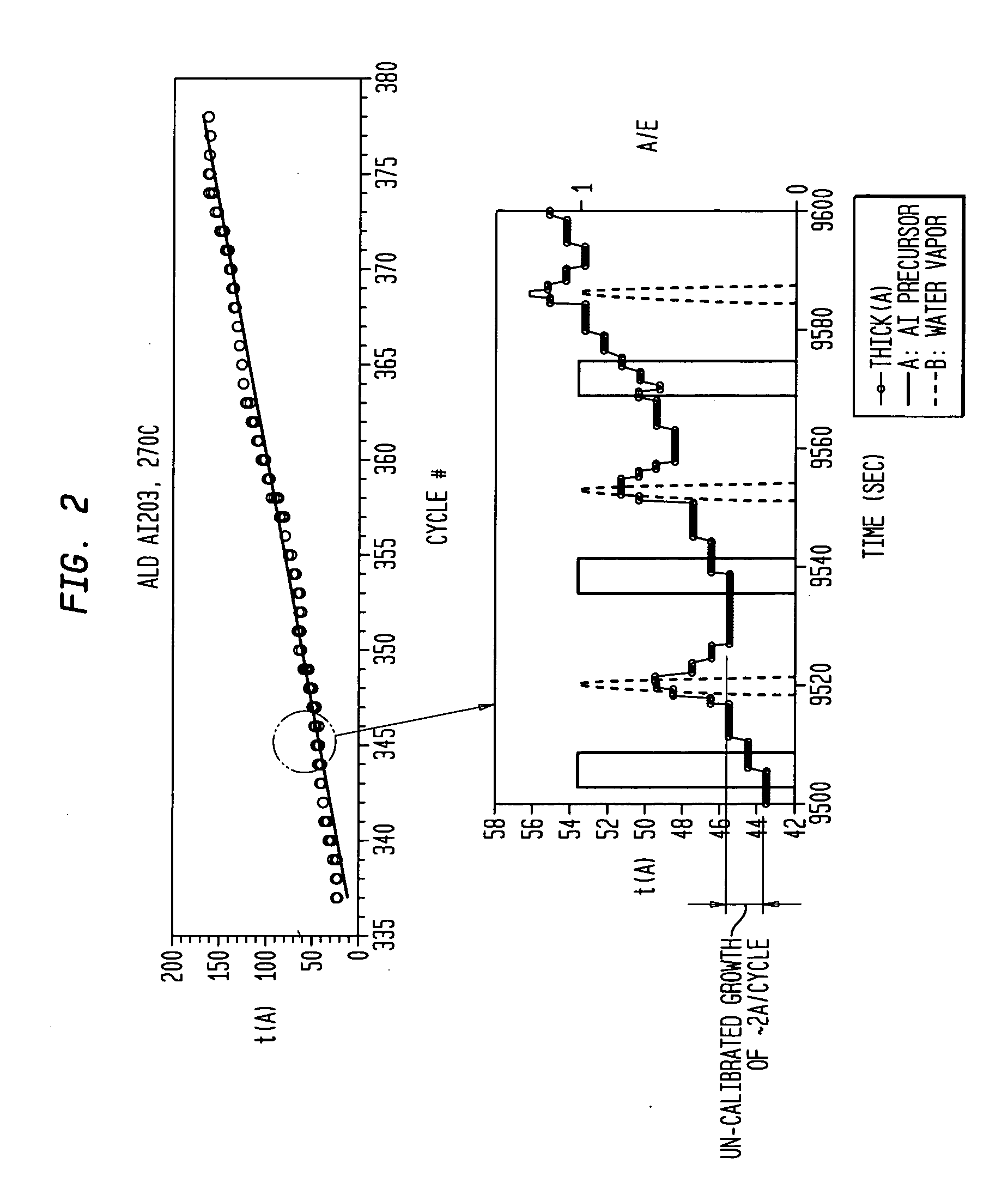 Method and apparatus for using solution based precursors for atomic layer deposition
