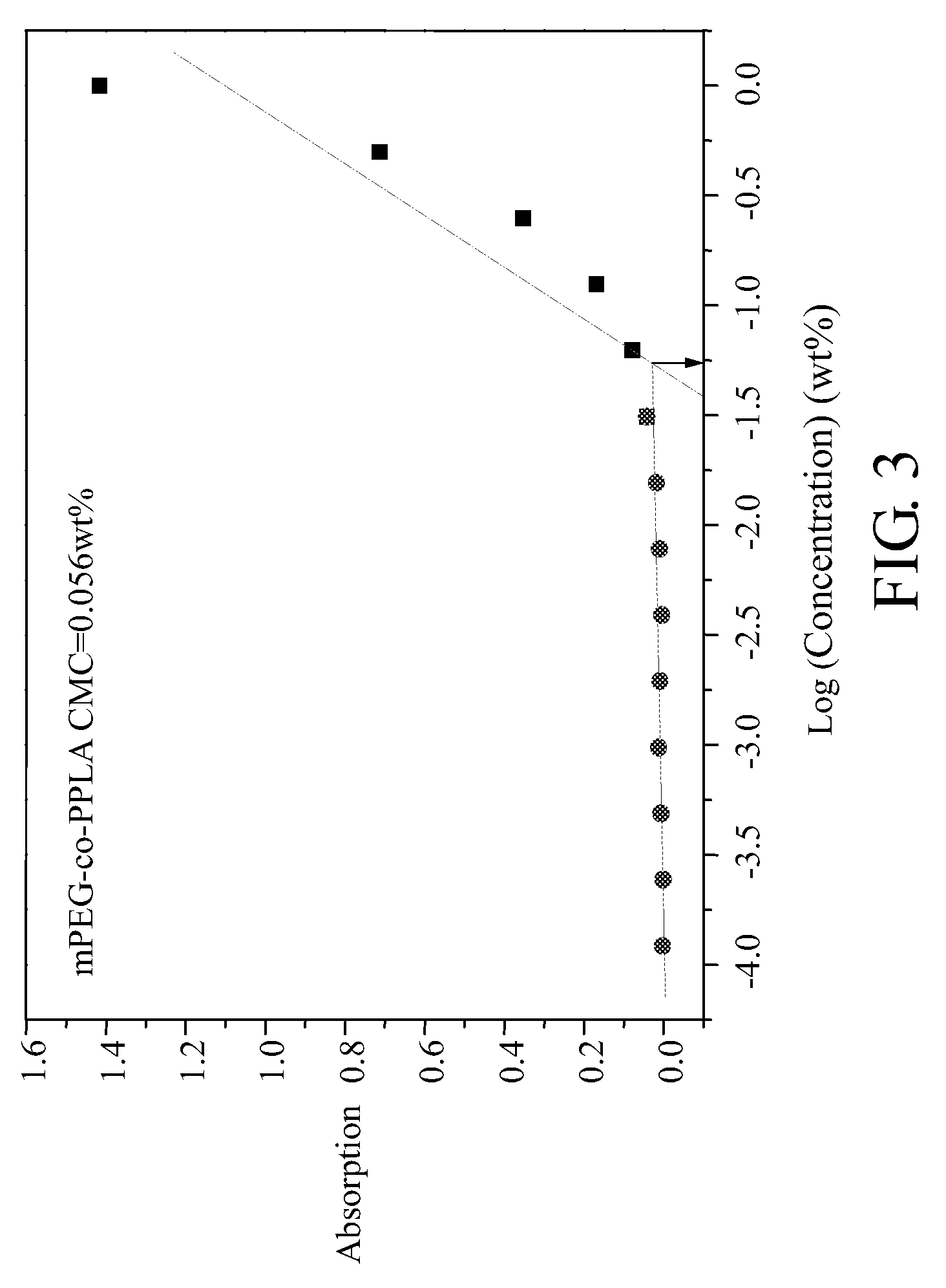 Biodegradable copolymer and thermosensitive material