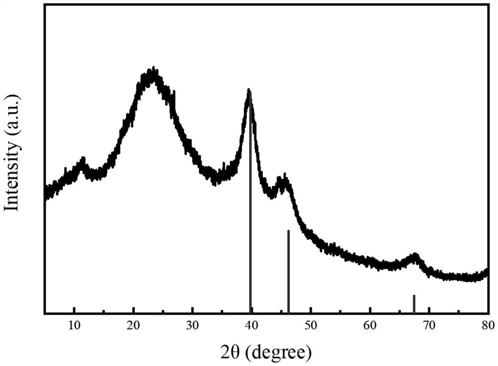 Fluorescence ratio type immunoassay method for detecting fenitrothion