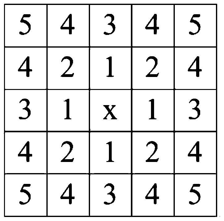 Image segmentation method and system based on Kalman filtering and Markov random field