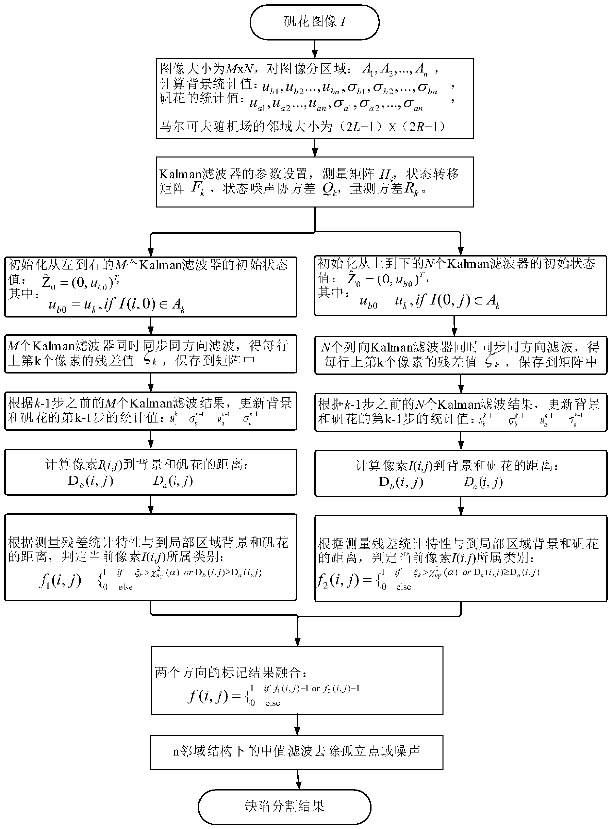 Image segmentation method and system based on Kalman filtering and Markov random field