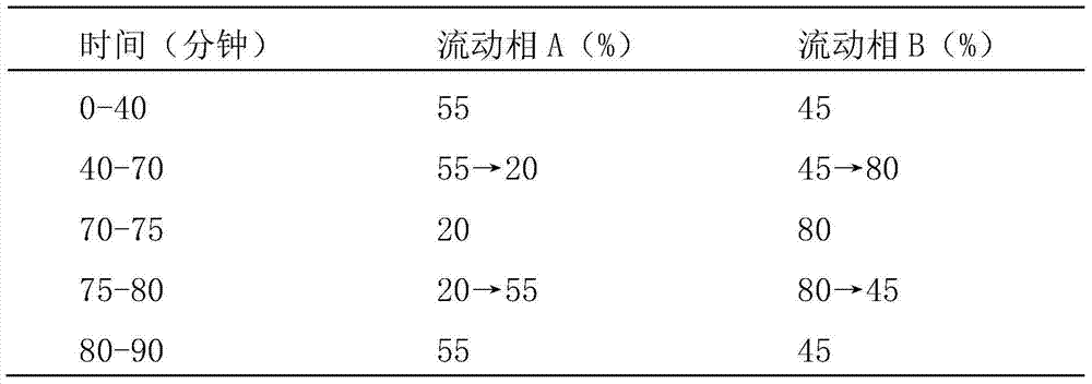 Composition for improving stability of compound ibuprofen preparations and preparation method of composition