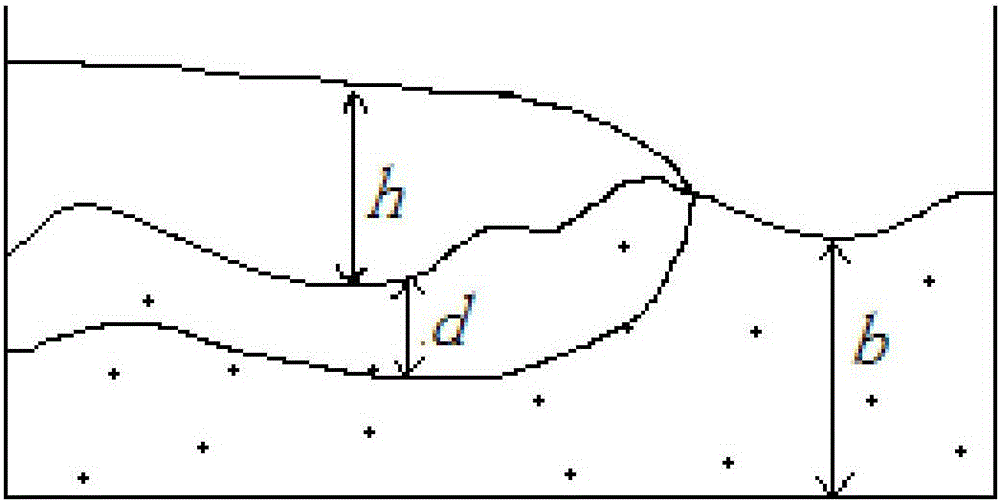 Simulation method of surface flow movement for ground irrigation