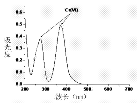 Glass sealing material as well as preparation and use methods thereof