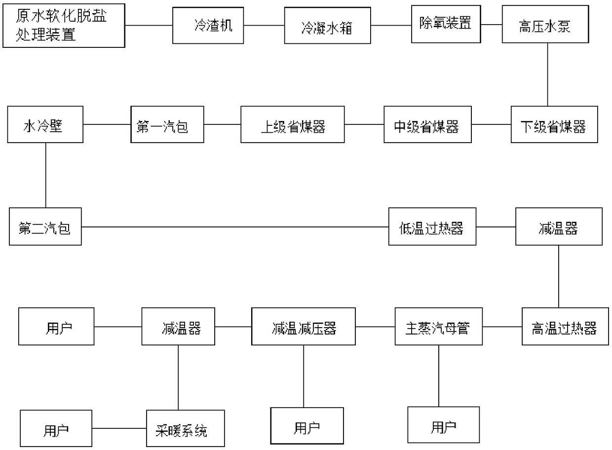 Steam production steam-water system with waste heat recovery function