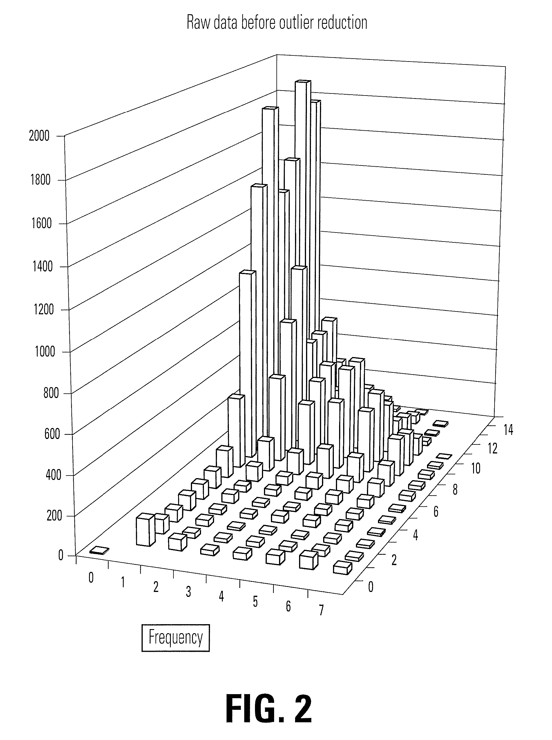 Method for quantifying the propensity to respond to an advertisement
