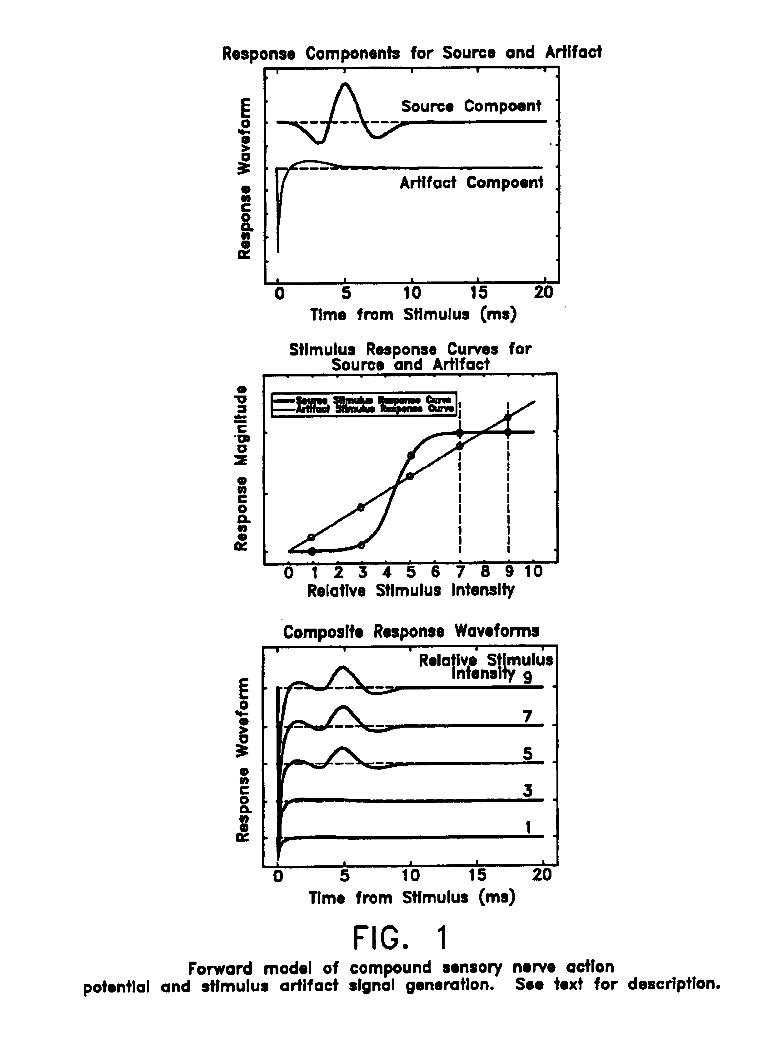 Method and apparatus for identifying constituent signal components from a plurality of evoked physiological composite signals