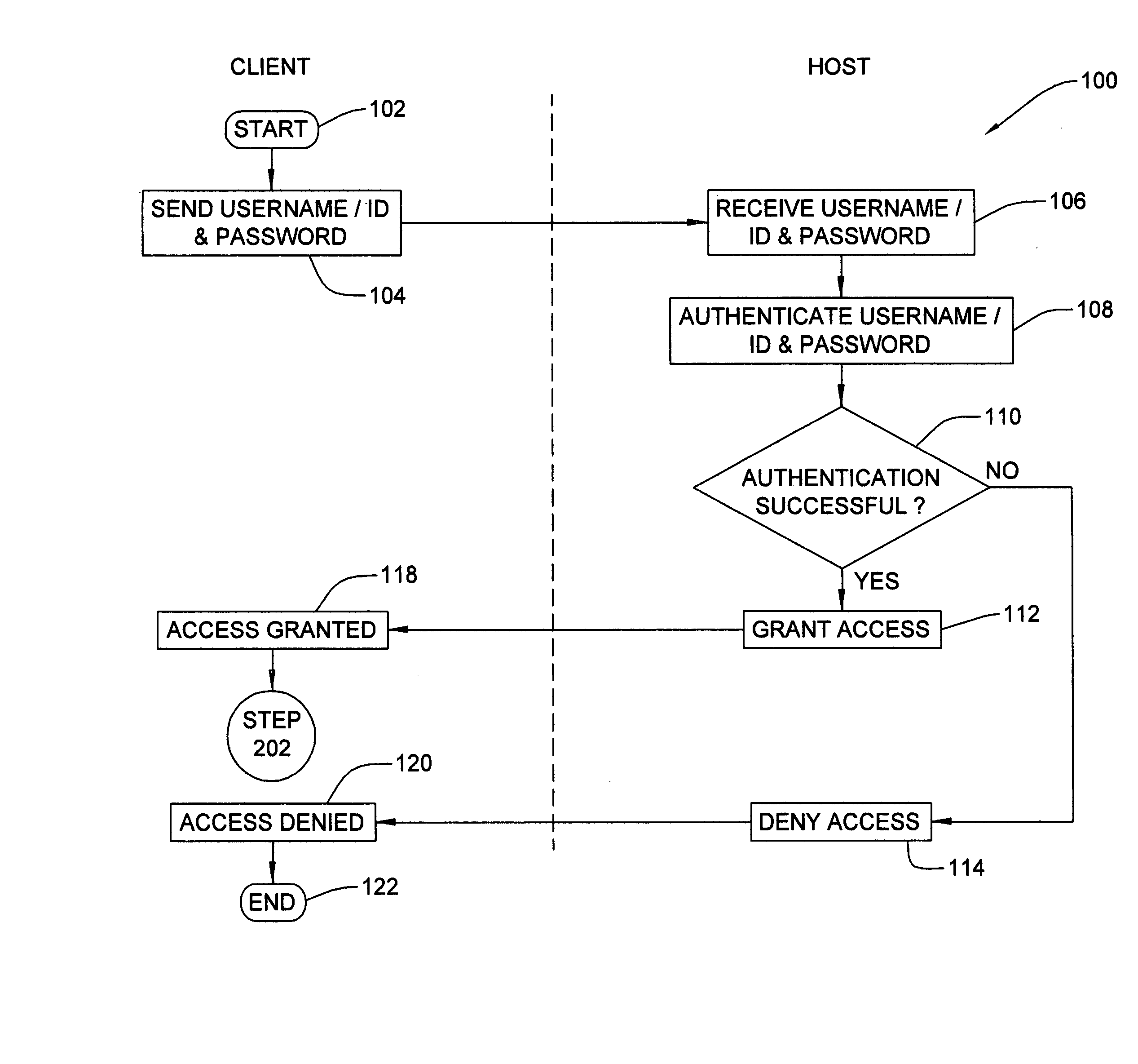 Method, system and program product for authenticating a user seeking to perform an electronic service request