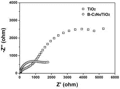 Boron-doped carbon nitride modified titanium dioxide composite photoelectrode and preparing method and application of boron doping carbon nitride modified titanium dioxide composite photoelectrode