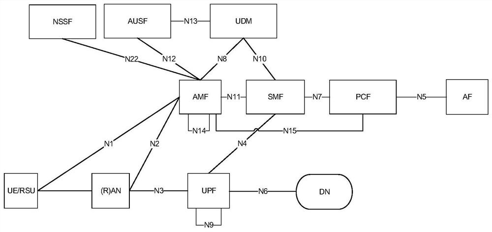 Communication method and related device