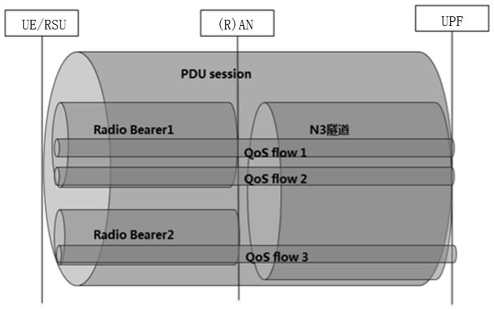 Communication method and related device