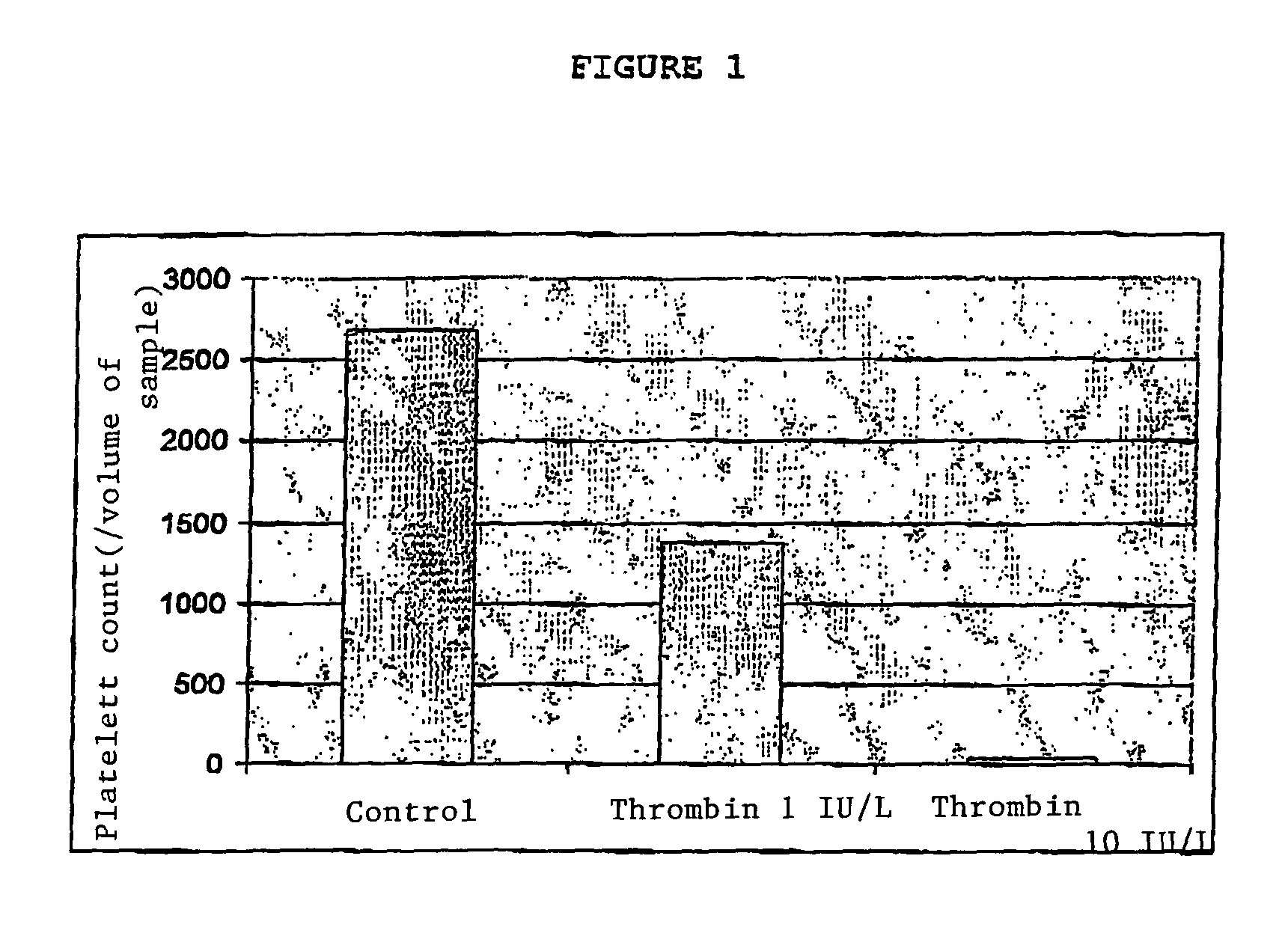 Device and method for concentrating and detecting pathogenic microbes from blood products and/or their derivatives