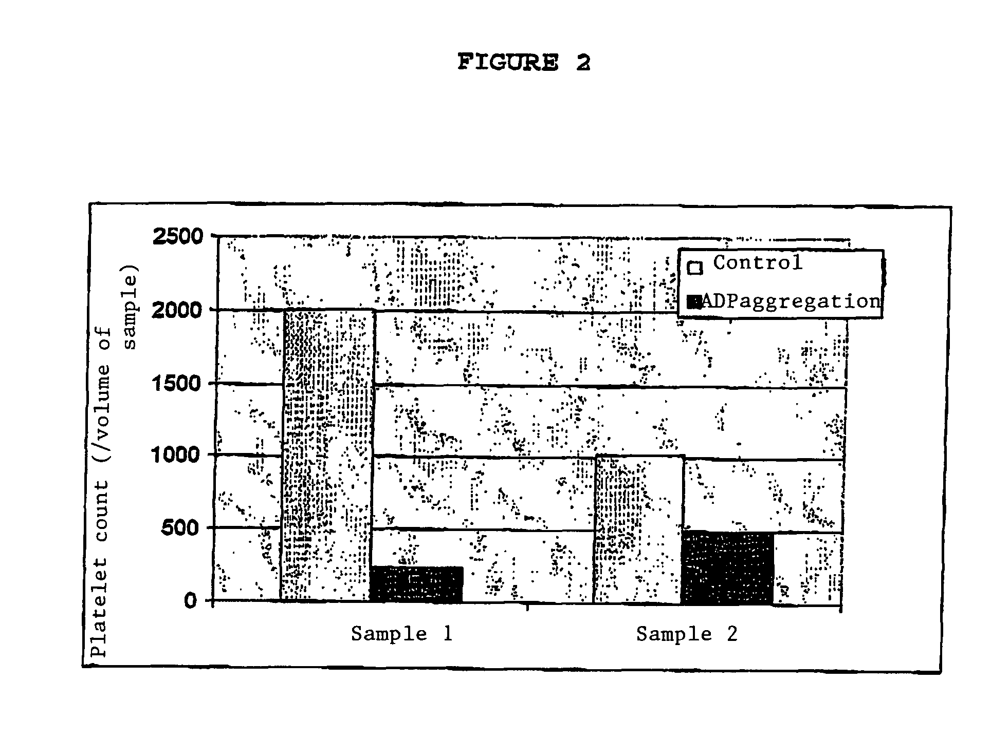 Device and method for concentrating and detecting pathogenic microbes from blood products and/or their derivatives
