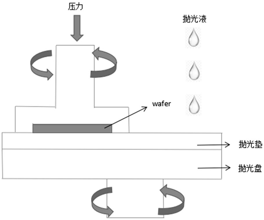 INP wafer thinning and polishing process method