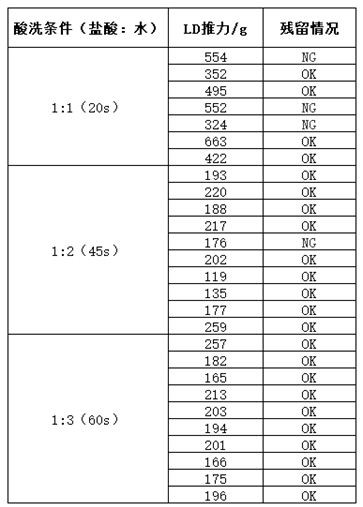 INP wafer thinning and polishing process method