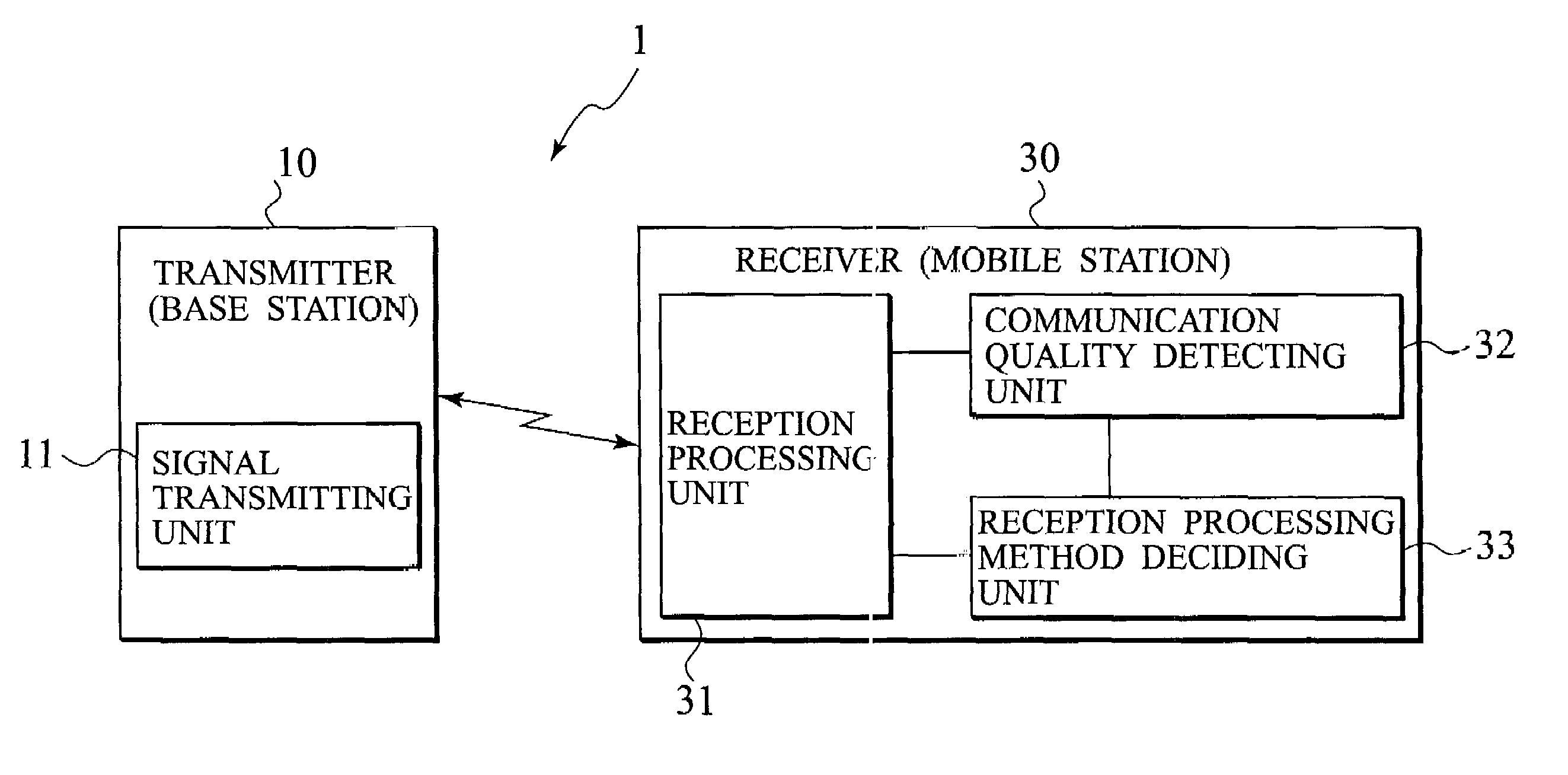 Mobile communication system, mobile communication method, and mobile station suitably used for the same