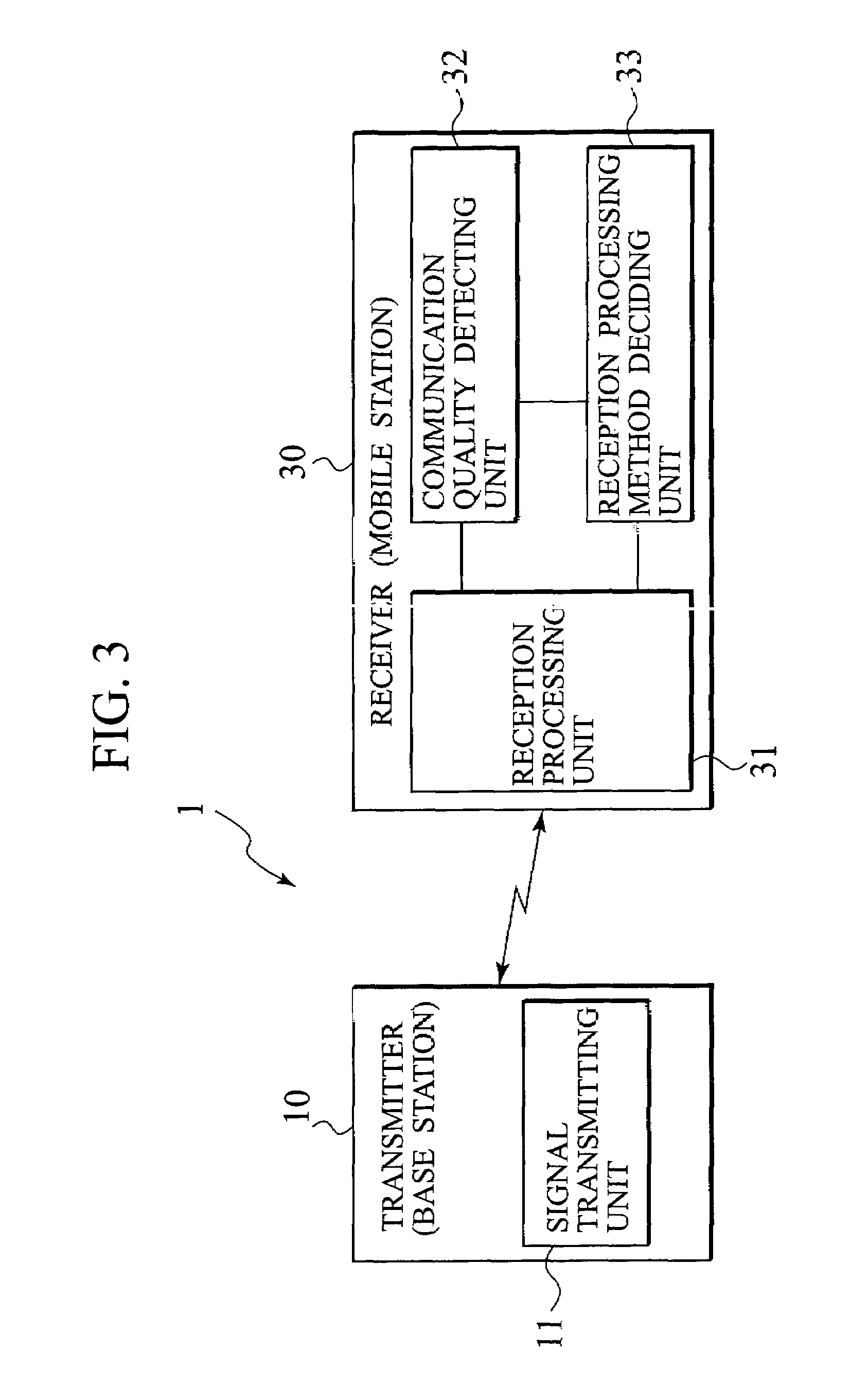 Mobile communication system, mobile communication method, and mobile station suitably used for the same