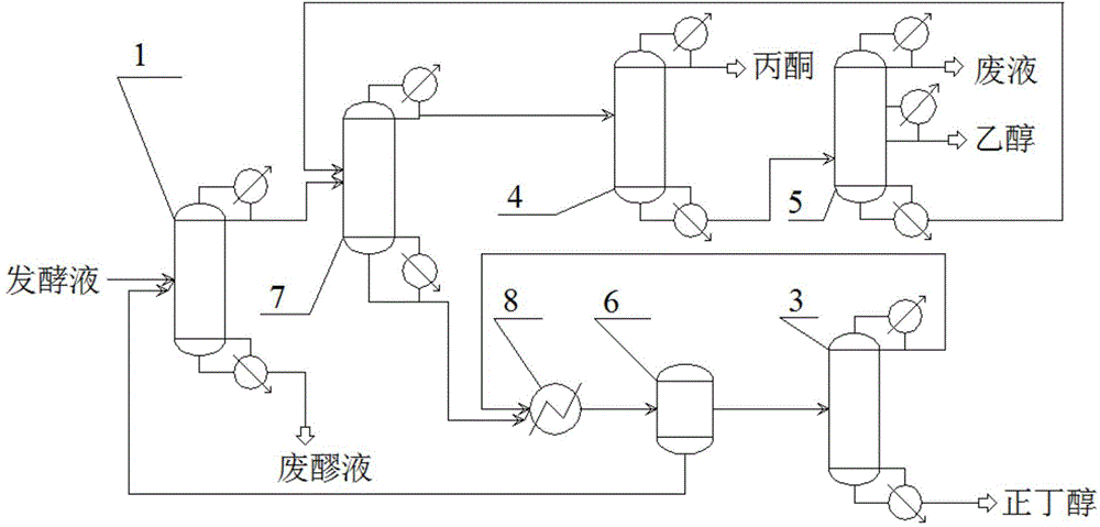 Ethanol, acetone and n-butanol salting-out composite rectification separation recovery method and apparatus