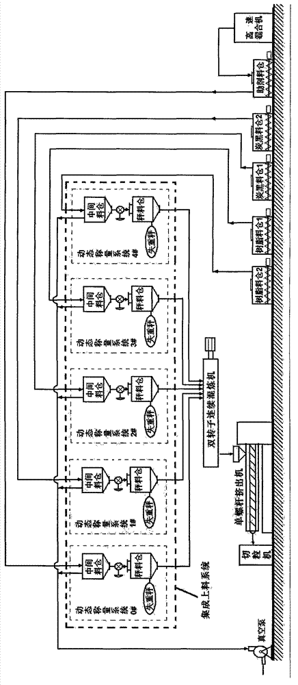 Preparation system device and preparation method for high-performance black master-batches