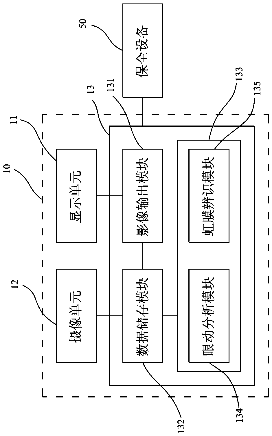 Hand-held eye-control eye-connection device, its password input device, method, and computer-readable recording medium