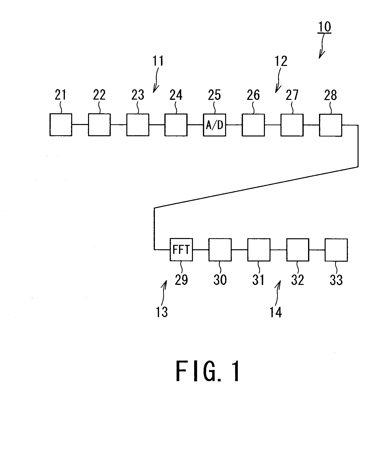 Neutron measurement apparatus and neutron measurement method