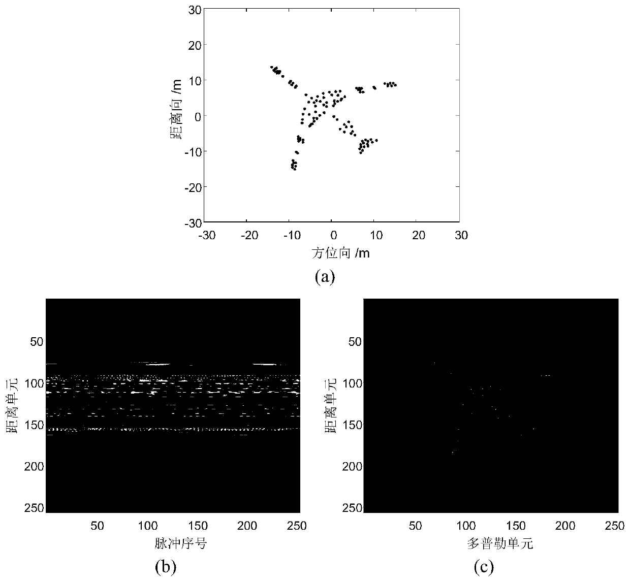 Sparse hole diameter ISAR imaging method based on SBL-ADMM