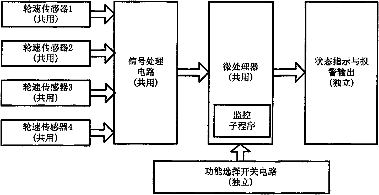 Method monitoring air pressure of automobile tire in running