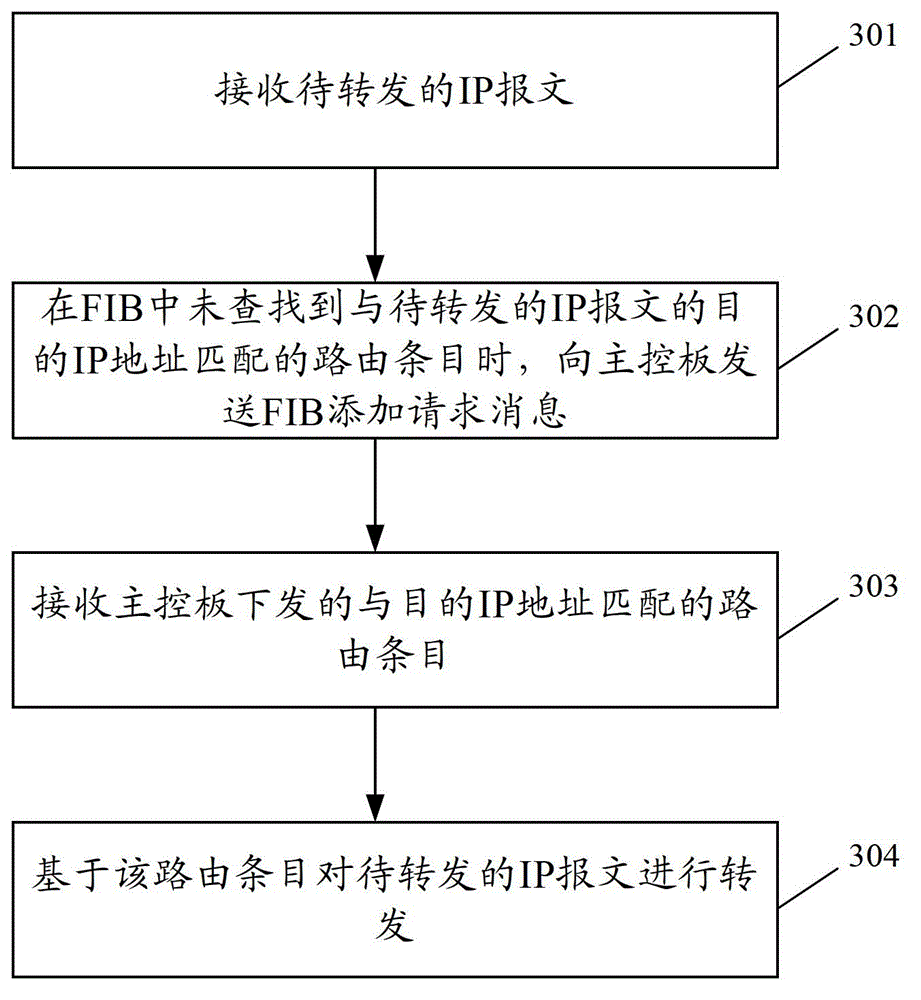 Routing and forwarding information adding method, message forwarding method and device, and network equipment