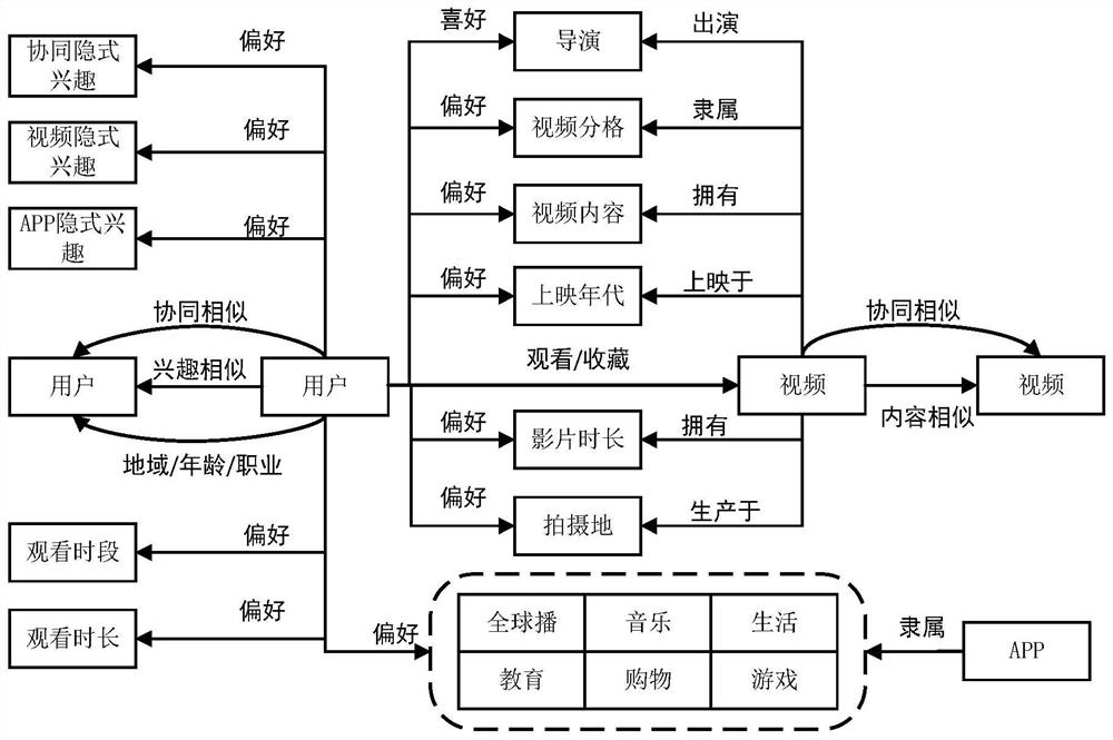 Method and device for recommending information, computer-readable storage medium, and terminal equipment