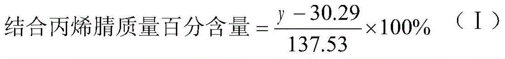 Infrared spectroscopic determination method of bound acrylonitrile content in nitrile rubber