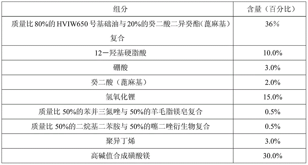 A castor-based high base value synthetic magnesium sulfonate composite lithium-based lubricating grease composition