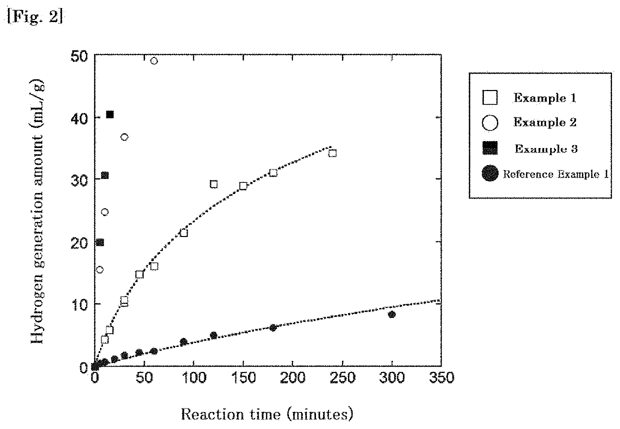 Solid preparation, method for producing solid preparation, and method for generating hydrogen