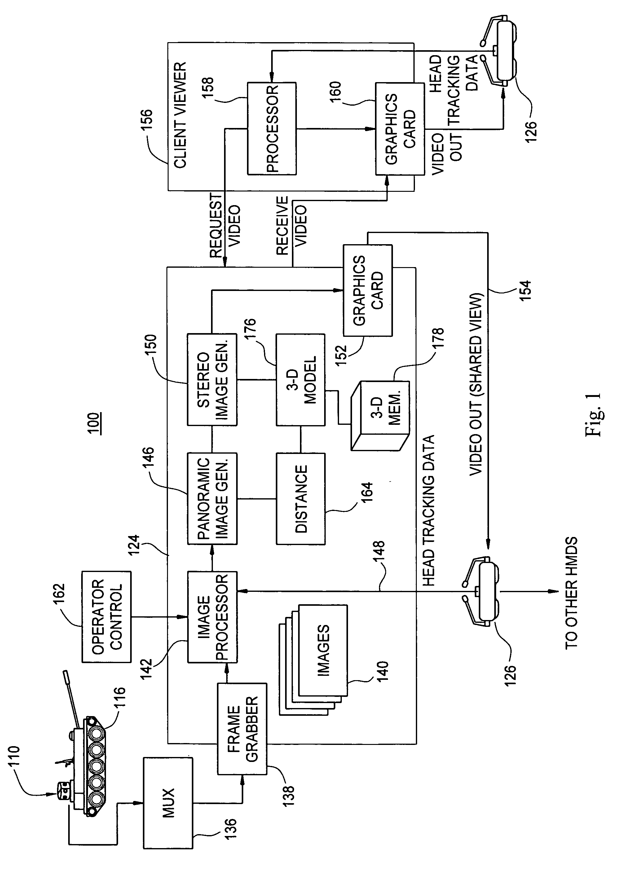 Multi-user stereoscopic 3-D panoramic vision system and method