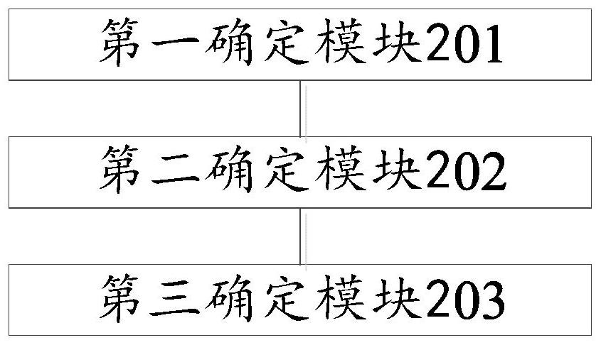 Model component generation method and device and electronic equipment