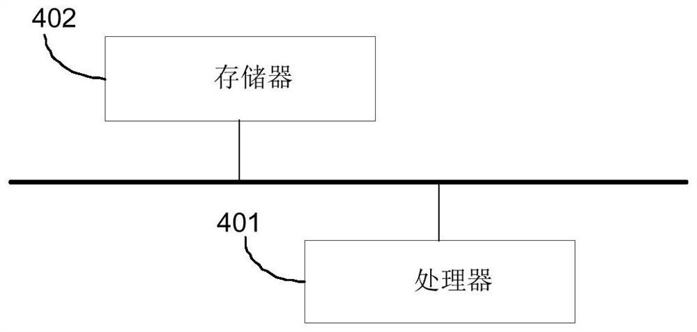 Model component generation method and device and electronic equipment