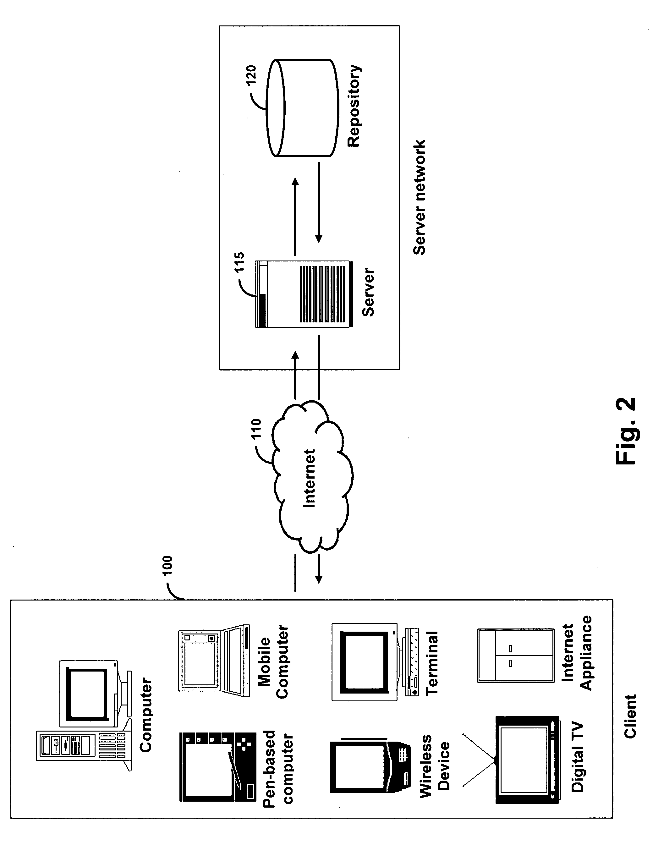 Method and system for ontology modeling based on the exchange of annotations