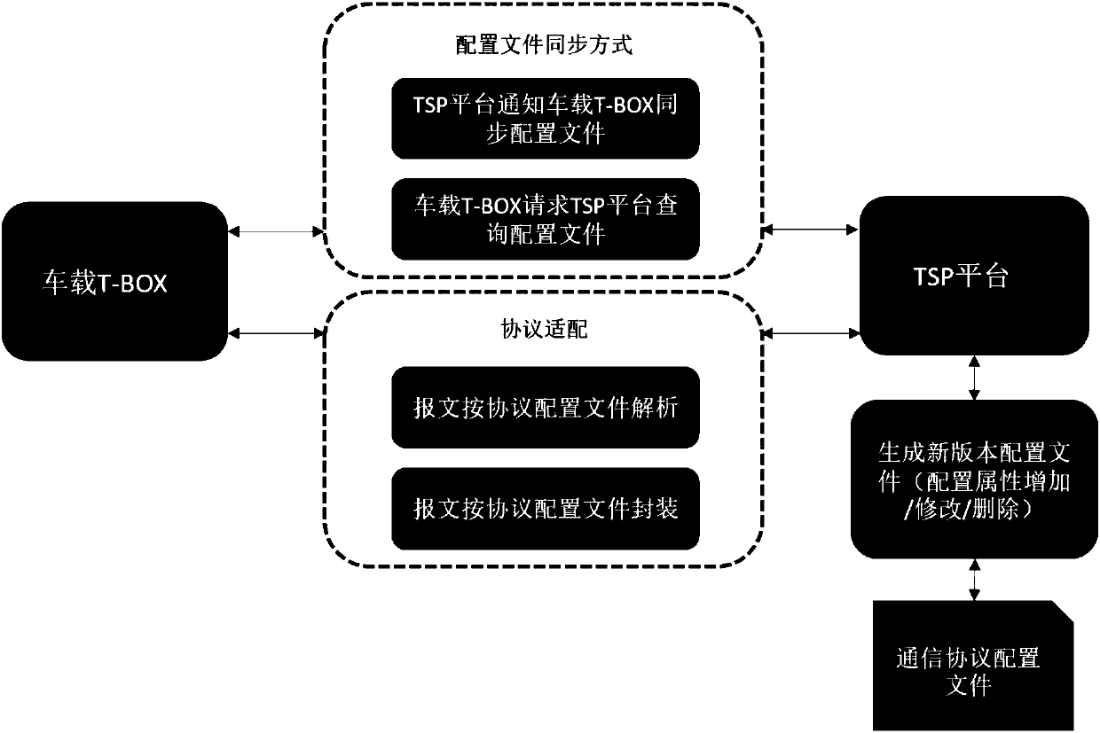 Data interaction method, data interaction system and electronic terminal