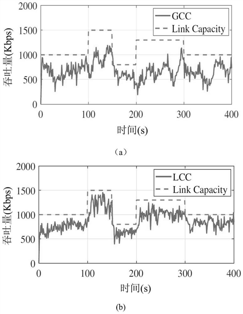 A self-adaptive learning network real-time video transmission method and device