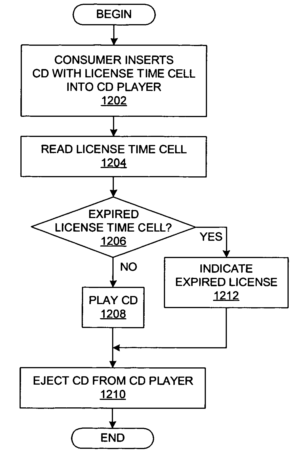 Methods and systems for performing horological functions in commercial transactions using time cells